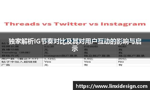 独家解析IG节奏对比及其对用户互动的影响与启示