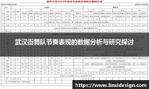 武汉街舞队节奏表现的数据分析与研究探讨