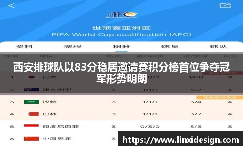 西安排球队以83分稳居邀请赛积分榜首位争夺冠军形势明朗