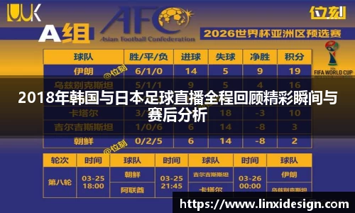 2018年韩国与日本足球直播全程回顾精彩瞬间与赛后分析