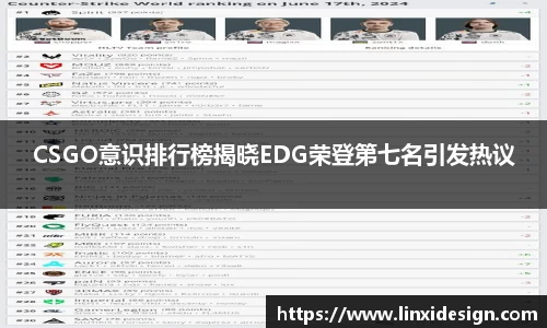 CSGO意识排行榜揭晓EDG荣登第七名引发热议
