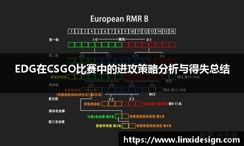 EDG在CSGO比赛中的进攻策略分析与得失总结