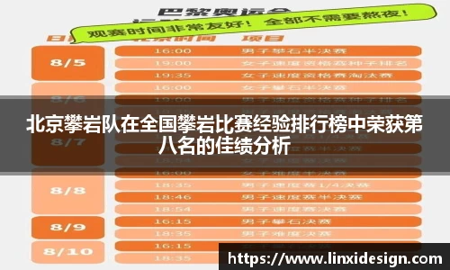 北京攀岩队在全国攀岩比赛经验排行榜中荣获第八名的佳绩分析