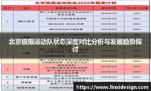 北京极限运动队状态深度对比分析与发展趋势探讨