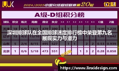 深圳排球队在全国排球速度排行榜中荣登第九名展现实力与潜力